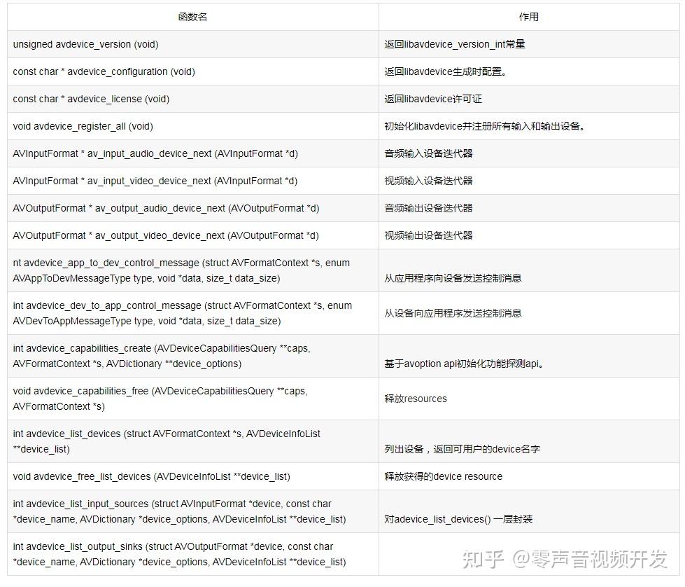 FFMPEG 之 AVDevice - 知乎