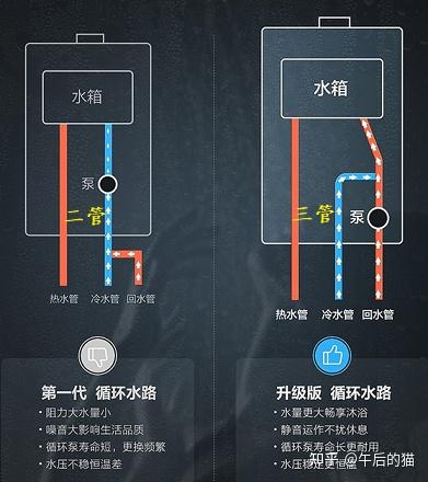 零冷水热水器介绍