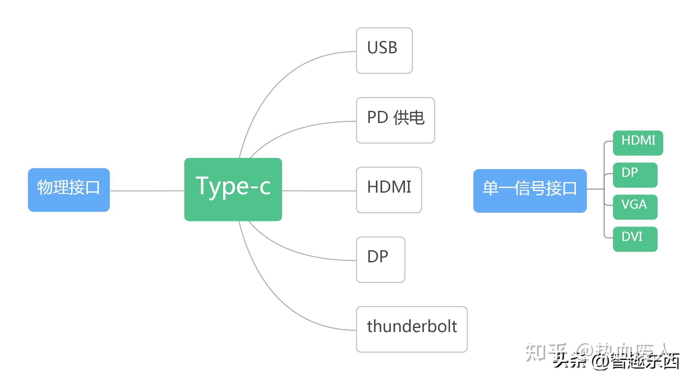 都是Type-C！但你知道究竟它有多少种吗？ - 知乎