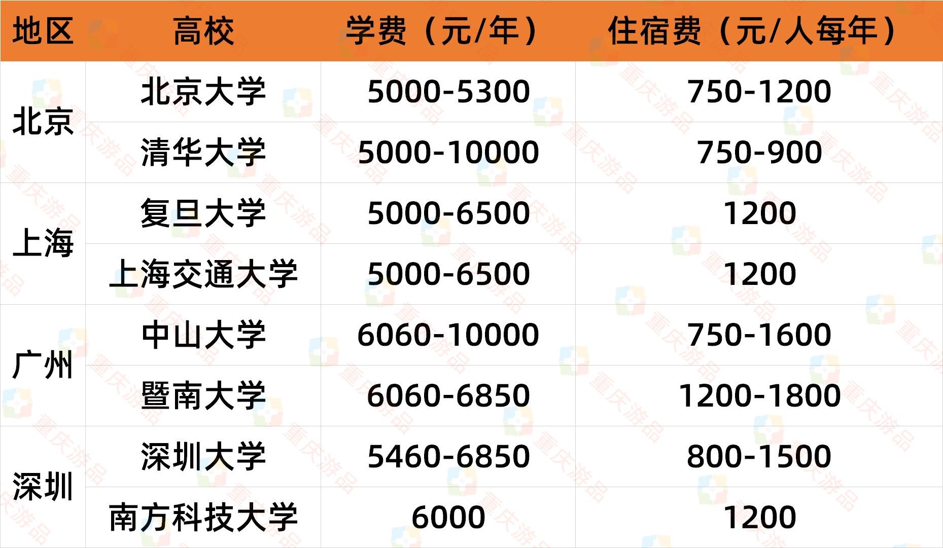四川外国语大学