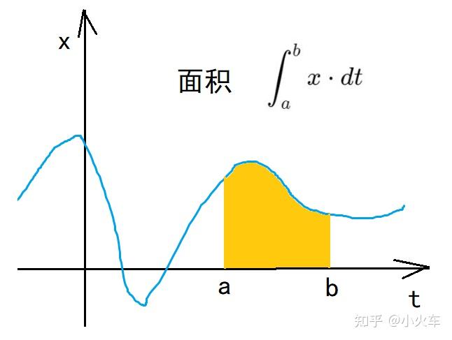 浅谈微积分 - 知乎