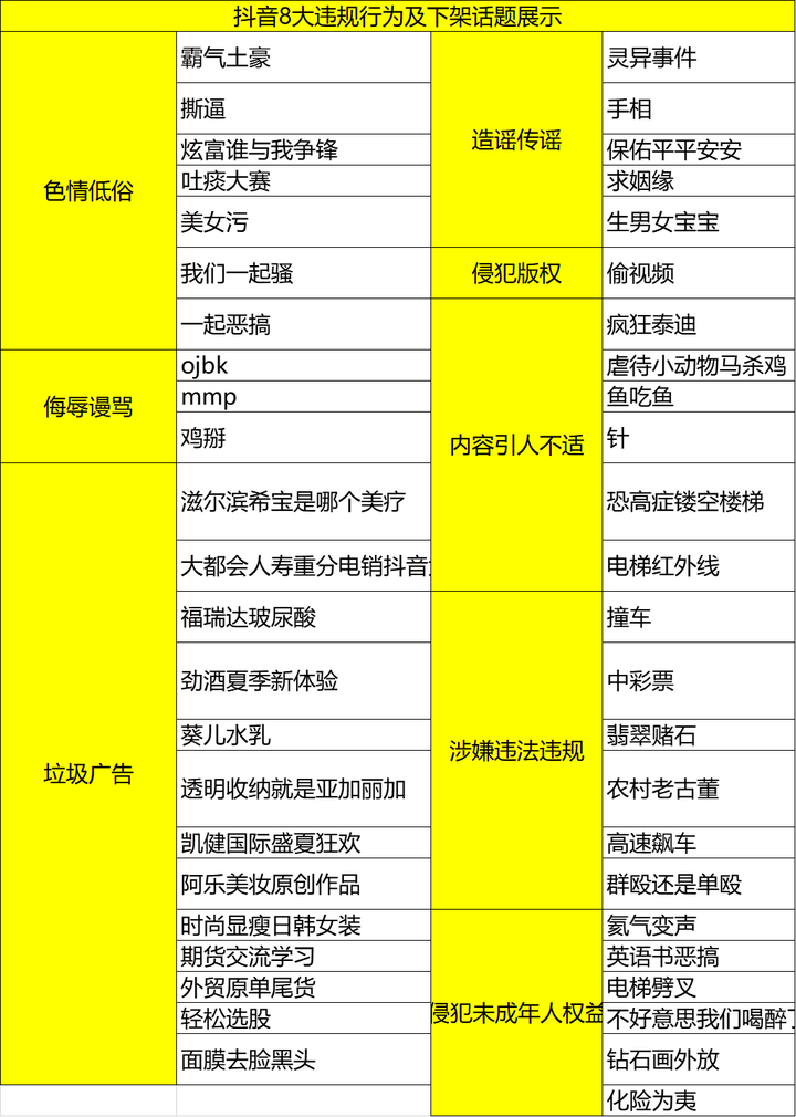 抖音违规词语20类是哪些？违规了会受到哪些惩罚？，抖音违规词语20类及可能面临的惩罚详解,抖音违规词语20类是哪些,抖音违规了会受到哪些惩罚,抖音违规词语20类,短视频,抖音,短视频平台,第1张