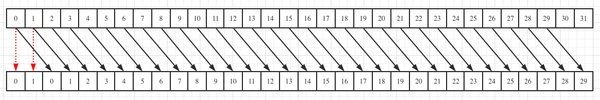 CUDA编程入门之Warp Level Primitives 知乎