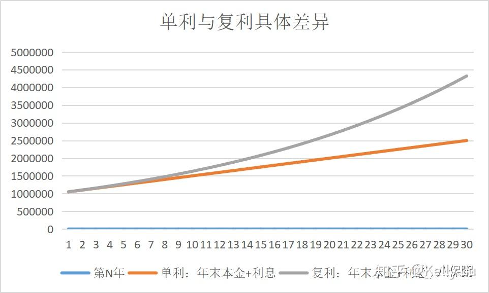 影響複利的因素有三個,總的概括一句話就是:人生就像滾雪球,關鍵是要