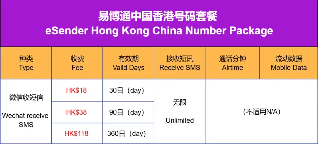 香港电话号码前面要加什么号码才能打通手机 香港电话号码前面要加什么号码才能打通手机