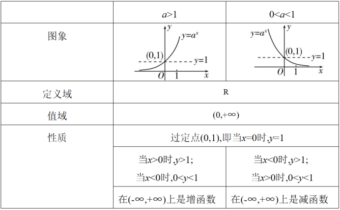 高中数学详解:5.指数函数,对数函数 - 知乎