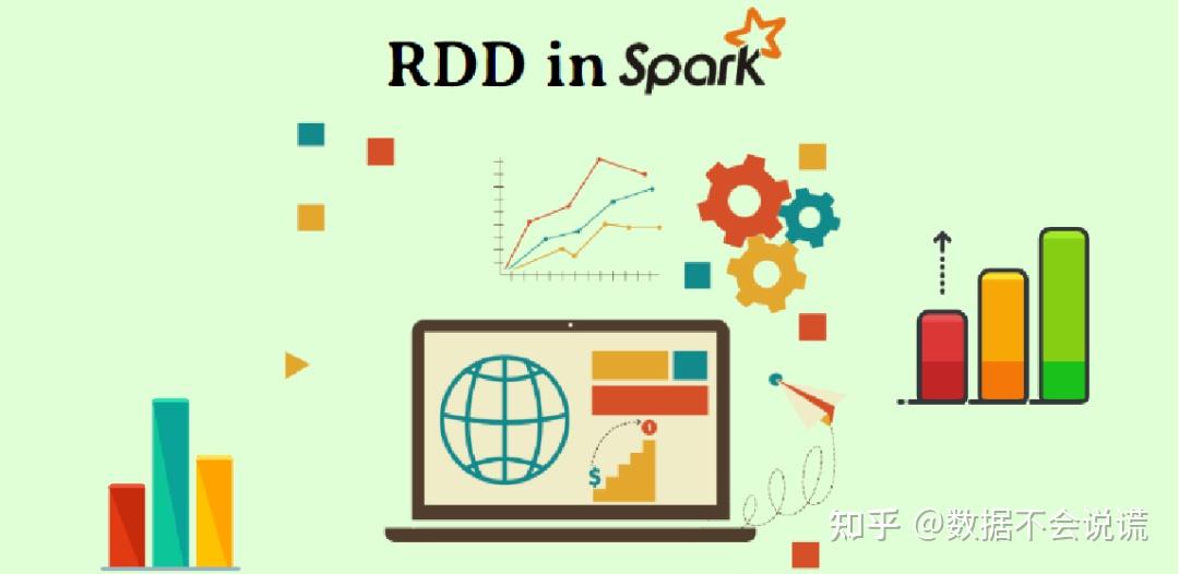为什么需要RDD?RDD有什么特性? - 知乎