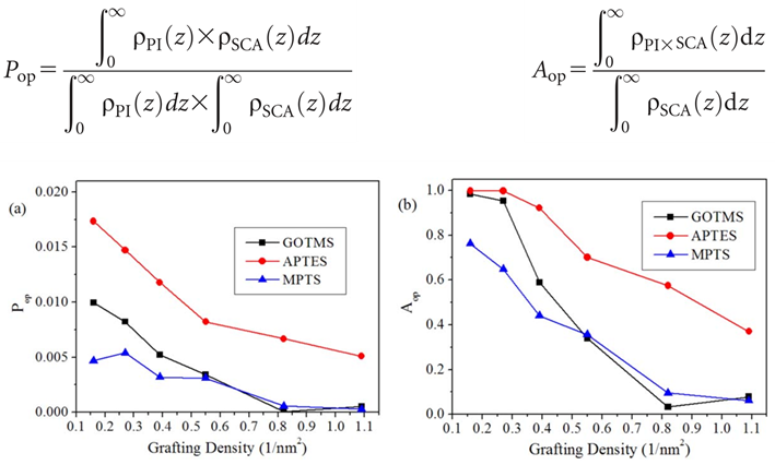 改性SiO2表面与聚酰亚胺界面结合模拟研究 - 知乎