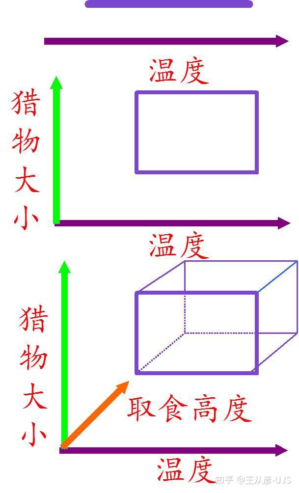 生物的种间竞争 - 知乎