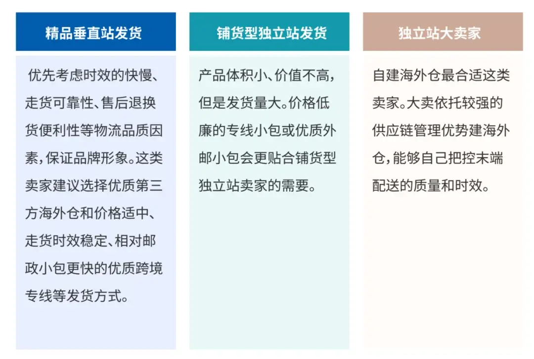 国内电商建站（建设一个电商网站有哪些方式） 国内电商建站（建立 一个电商网站有哪些方式） 建站资讯