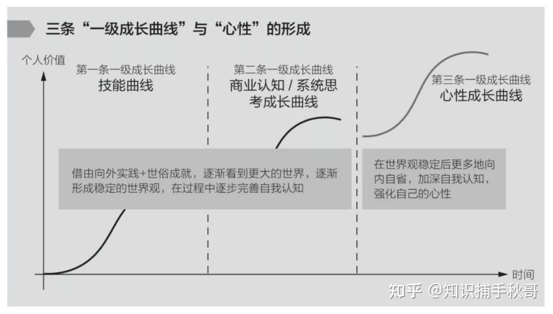 秋论人生没有谁的人生值得羡慕我们要做的就是演好自己的剧本