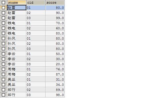 转:sql 经典50题--可能是你见过的最全解析 转:sql 经典50题--可能是你见过的最全解析