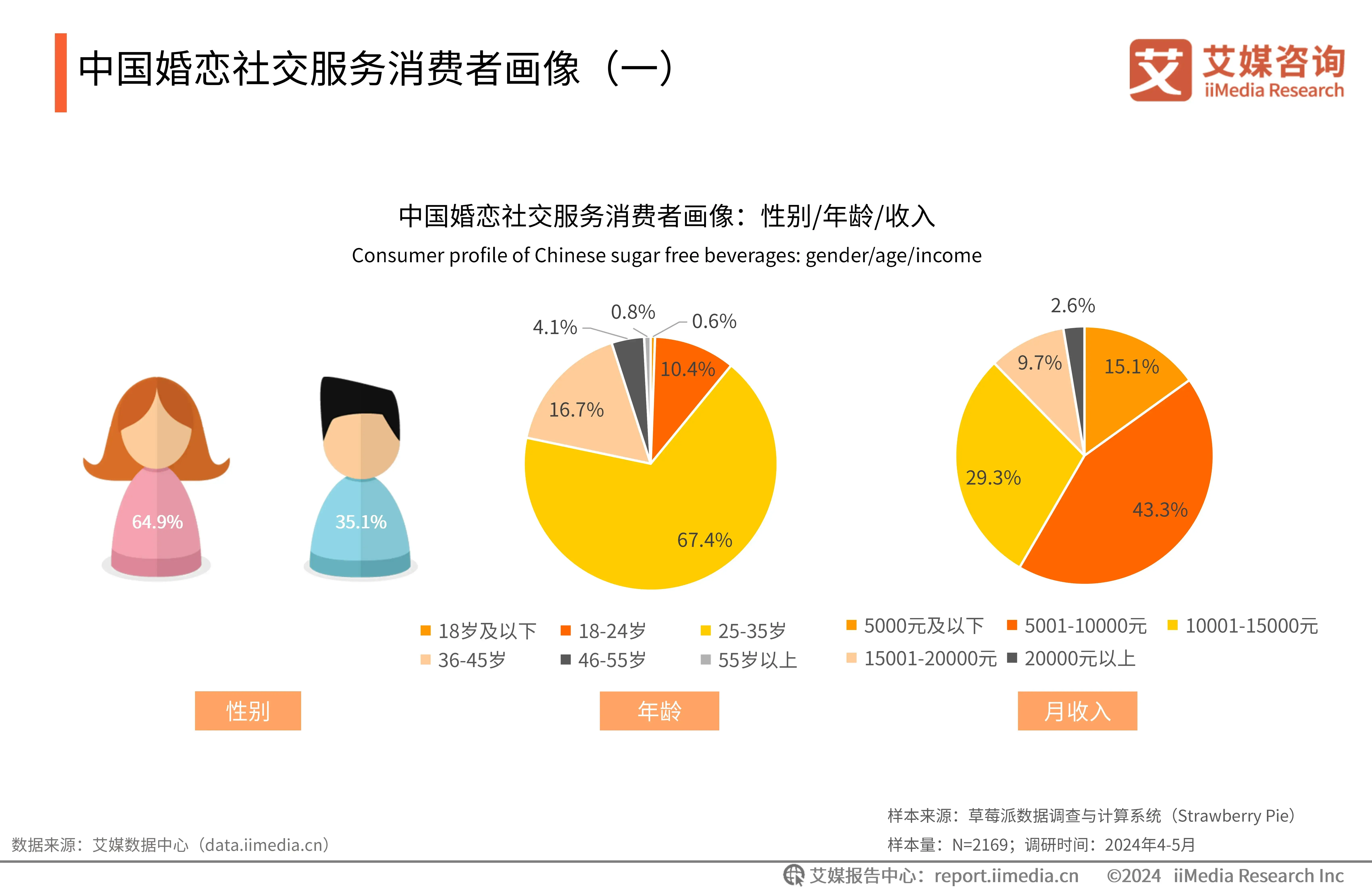分析:年轻一代婚姻观念改变,25