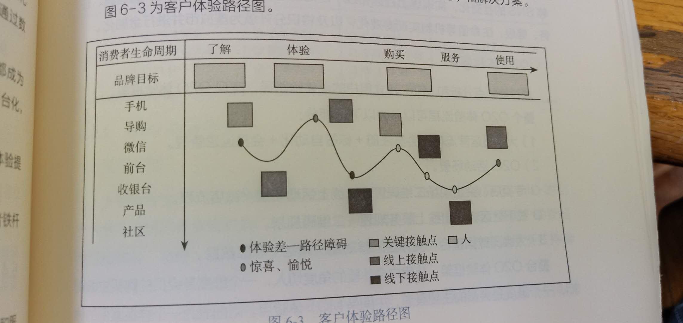 第四步重新定義用戶價值主張.