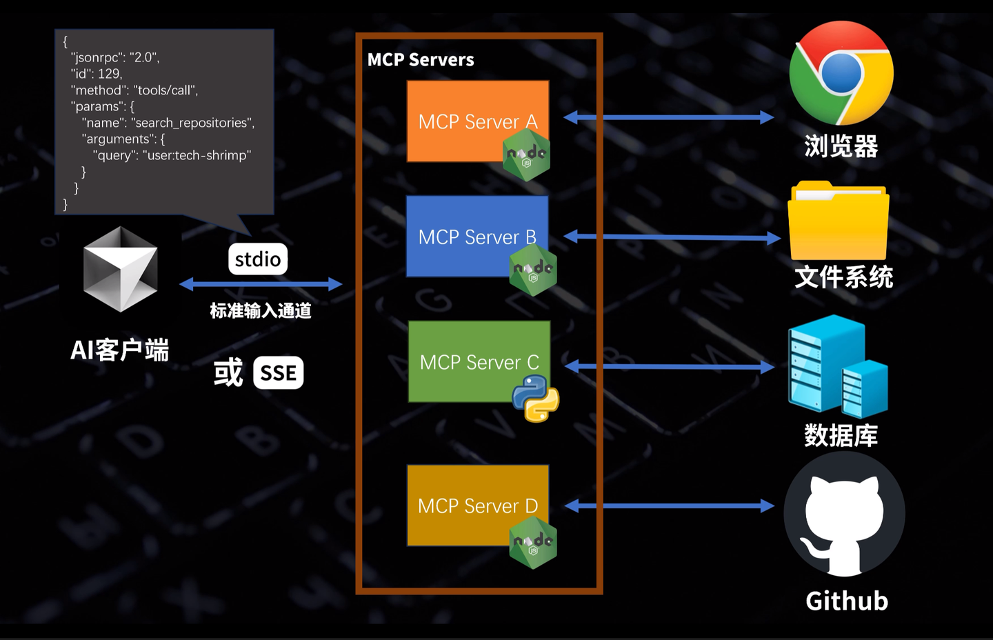 MCP Server Architecture Diagram