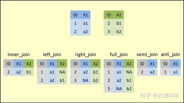 r-dplyr-dataframe-join-merge