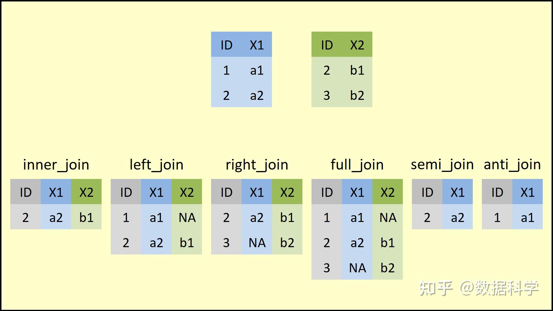 R dplyr dataframe join merge 