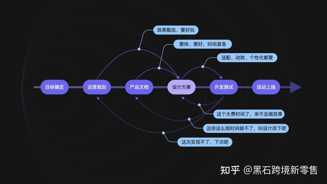 如何讓一個b端營銷活動效益最大化基於業務思考設計b端的ip活動