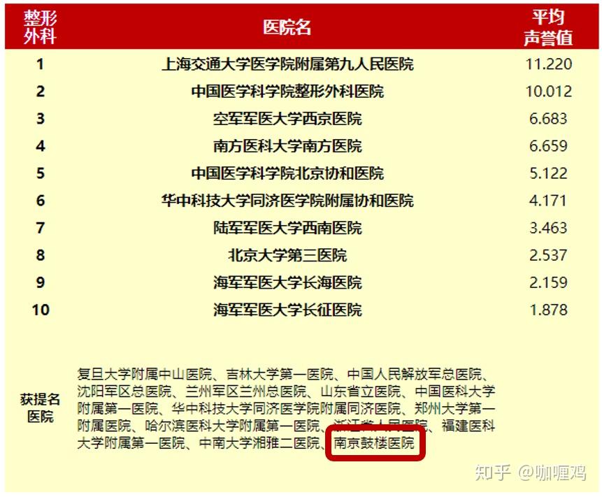 整型医院排名_医院图片真实(2)
