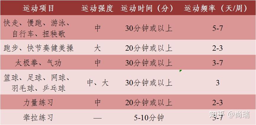 刘畊宏毽子操虽好,但不能盲目跳,《全民健身指南》教你健身正确的打开方式 - 知乎