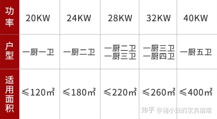 2026年壁挂炉热销TOP10排行榜出炉!含美的、海尔、博世、万家乐等一线大牌,供暖+热水双功能,家用壁挂炉选购看这篇不踩雷