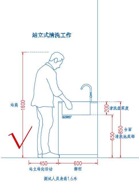 合理高度可站立工作△洗菜盆台面高度对比△不合理的高度需弯腰工作