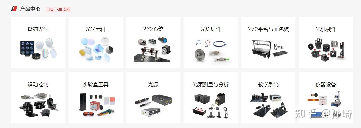 光机设计中常用网站 - 知乎