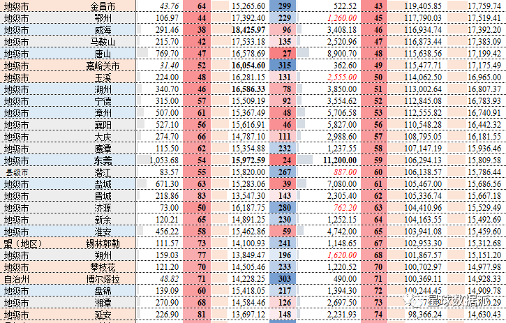 2022年中国333座城市（含港澳台）GDP排名 - 知乎