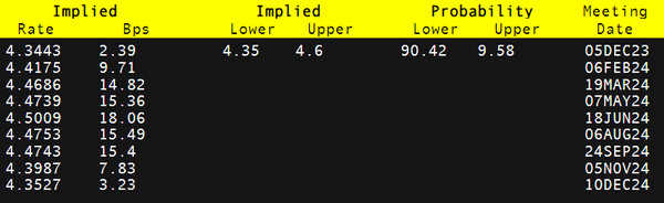 澳元/美元技术分析：RBA Kohler 加强澳元