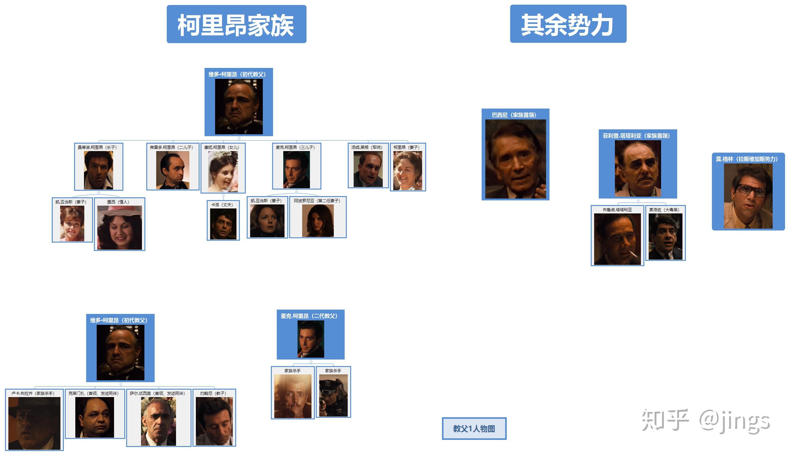 继父主要演员