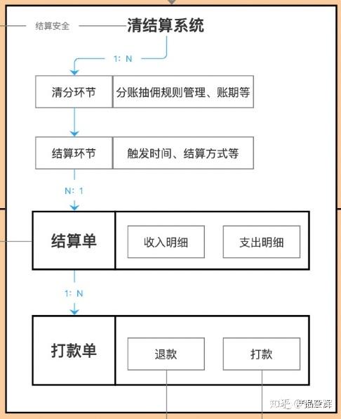 支付流程_流程金额是什么_支付流程的测试步骤