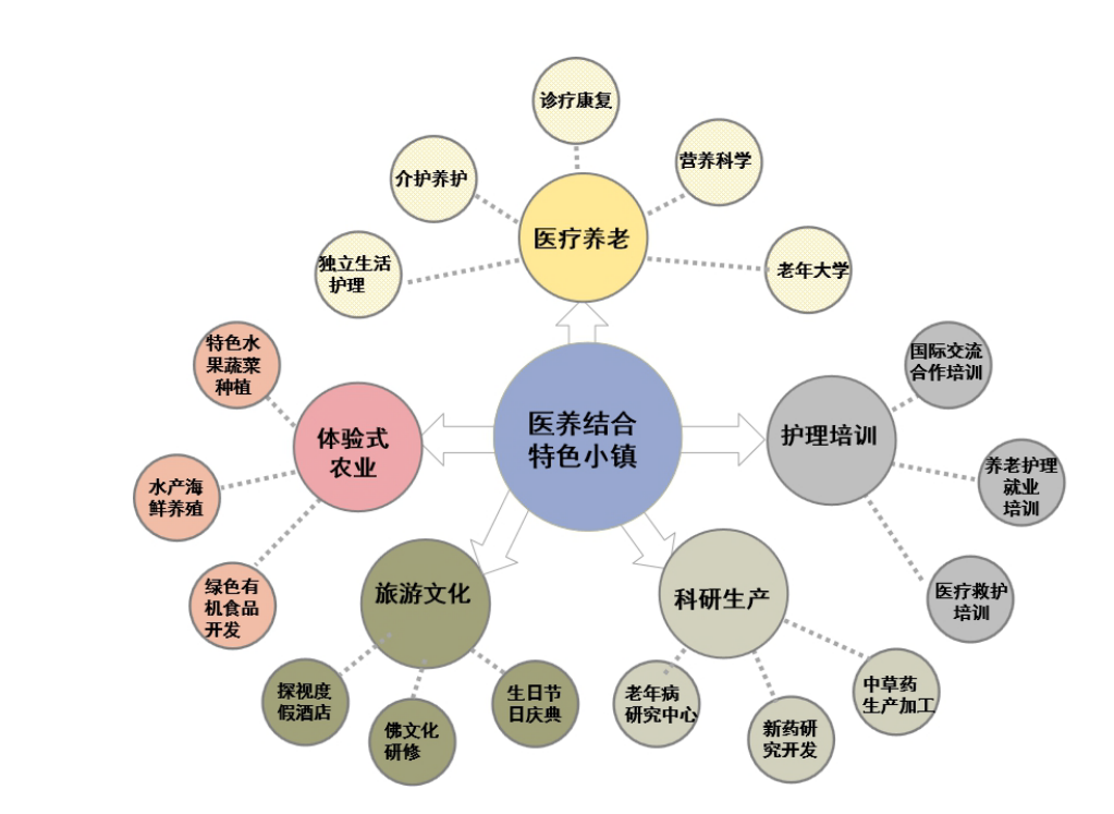 沁阳科教小镇规划图图片