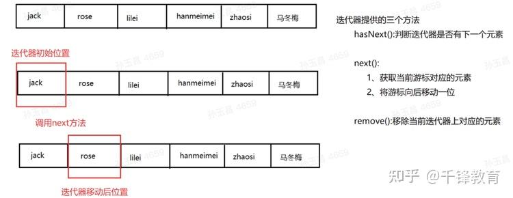 collection类的子类图片