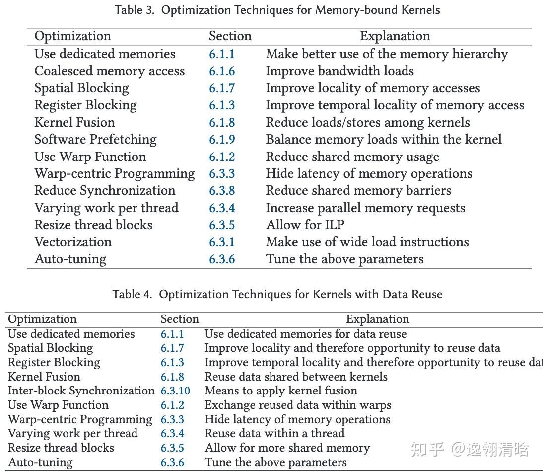【综述解析·III】Optimization Techniques for GPU Programming(推荐)(上) - 知乎