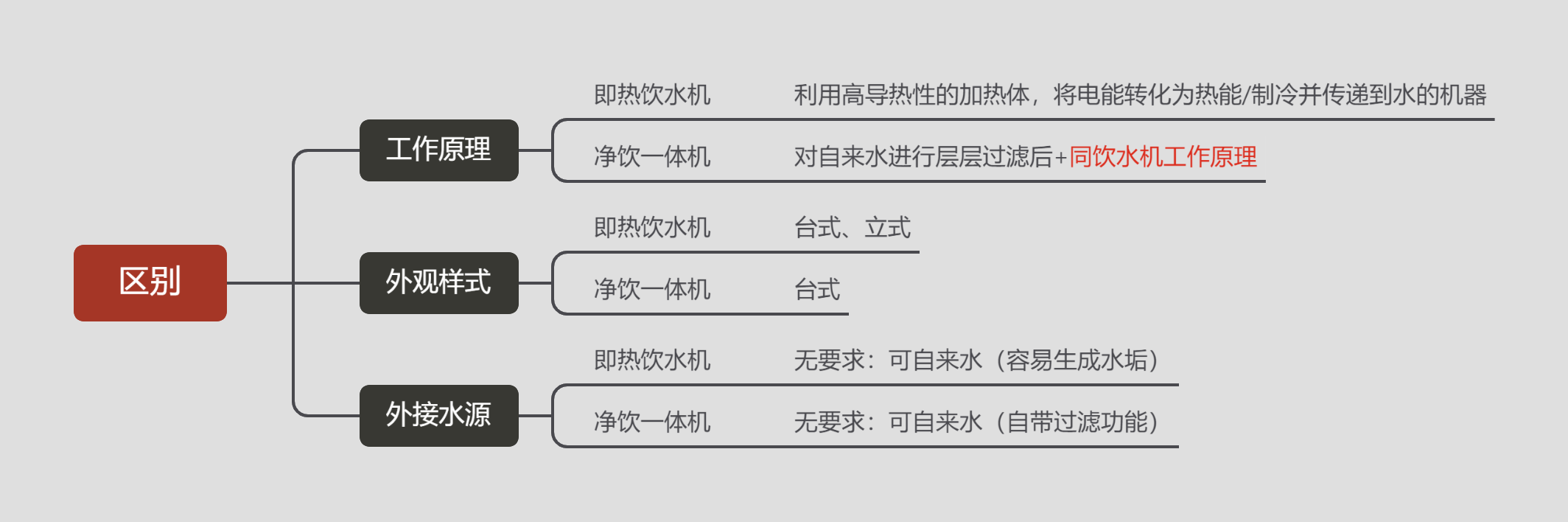 2021年6月即熱飲水機淨飲一體機推薦家用飲水機淨飲一體機怎麼選碧雲