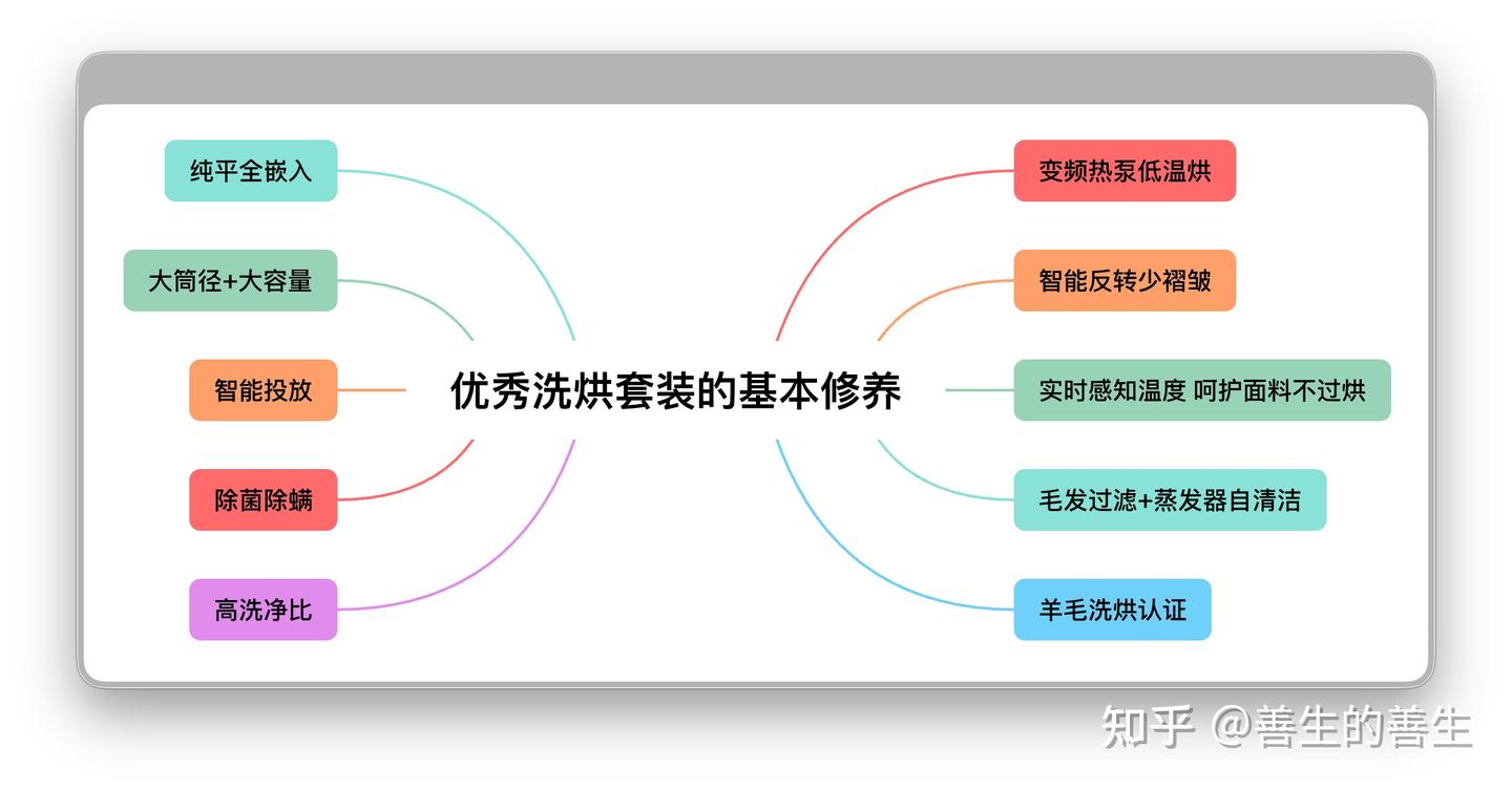双控加速烘,新年倍净爽:小天鹅小乌梅3.0洗烘套装