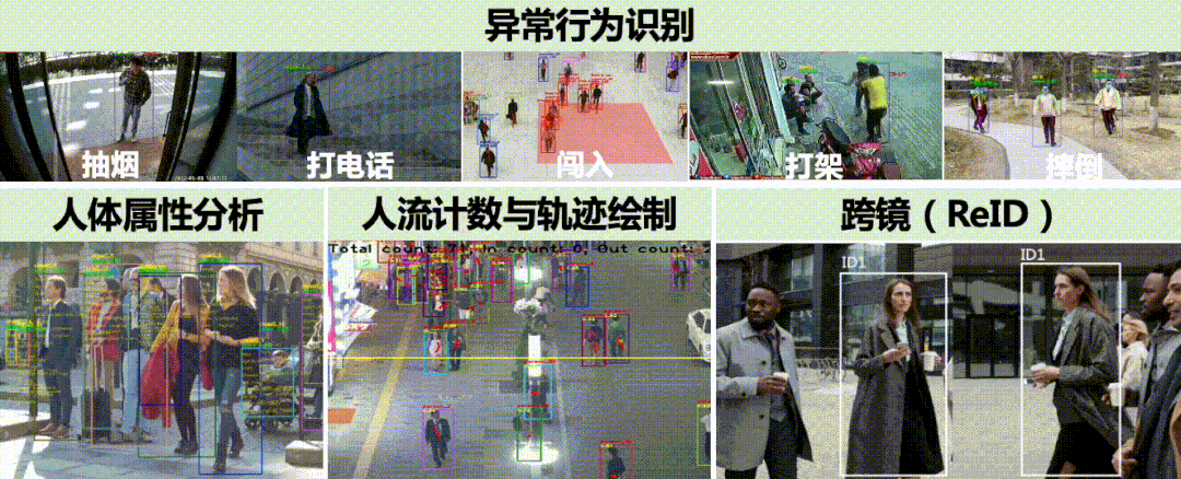 10分钟自定义搭建行人分析系统,检测跟踪、行为识别、人体属性All-in-One! - 知乎