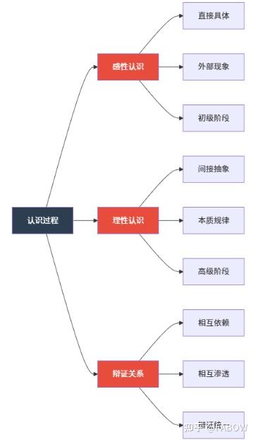 毛选第一卷笔记——17 实践论 - 知乎