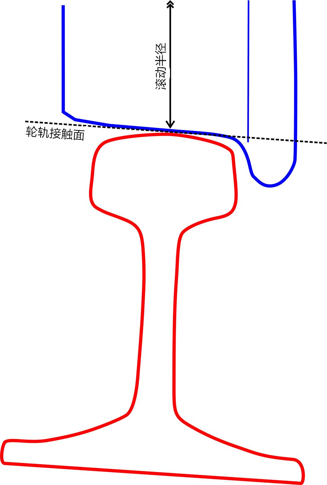 火车的车轮