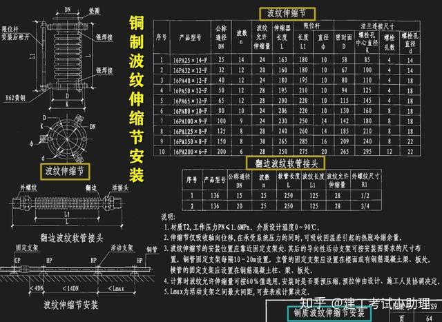 12s9给水排水管道及连接(198页)