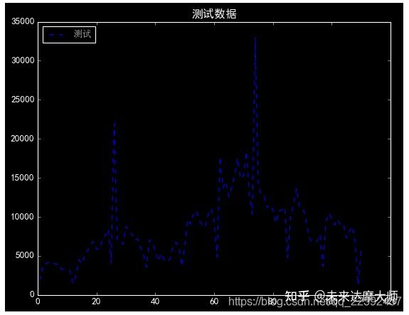 【Matplotlib】plt.style.use设置背景样式 - 知乎
