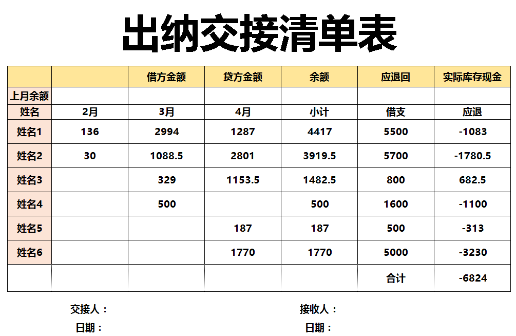 熬了48個小時終於把出納日常表格做好了出納日報表出納月報表現金收支