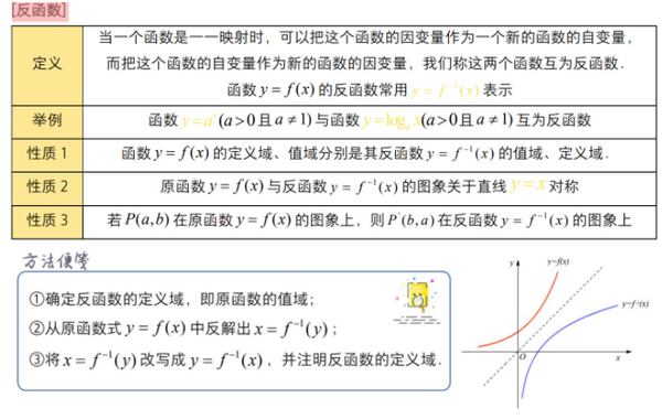 【学霸手册】高中数学知识点大全-指数函数与对数函数 - 知乎