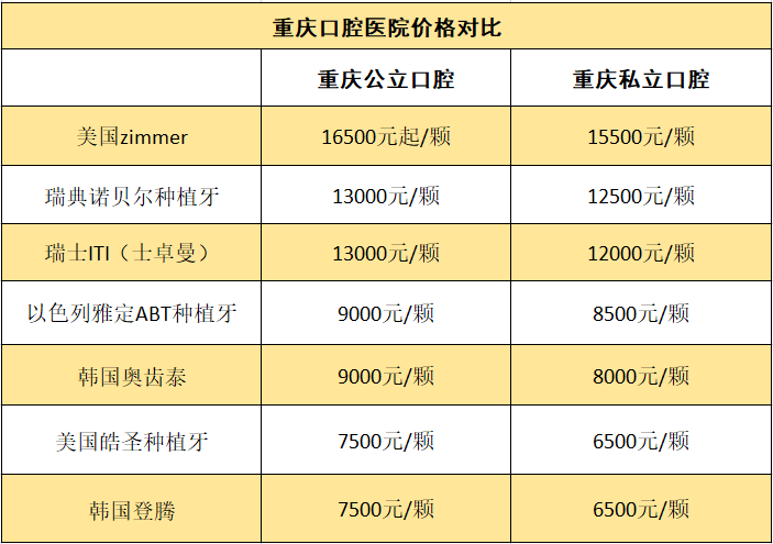 種植牙多少錢一顆?術後如何護理才好? - 知乎