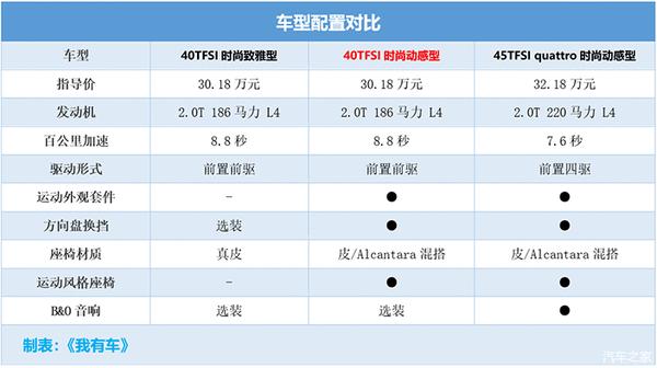 奥迪q3配置参数图片