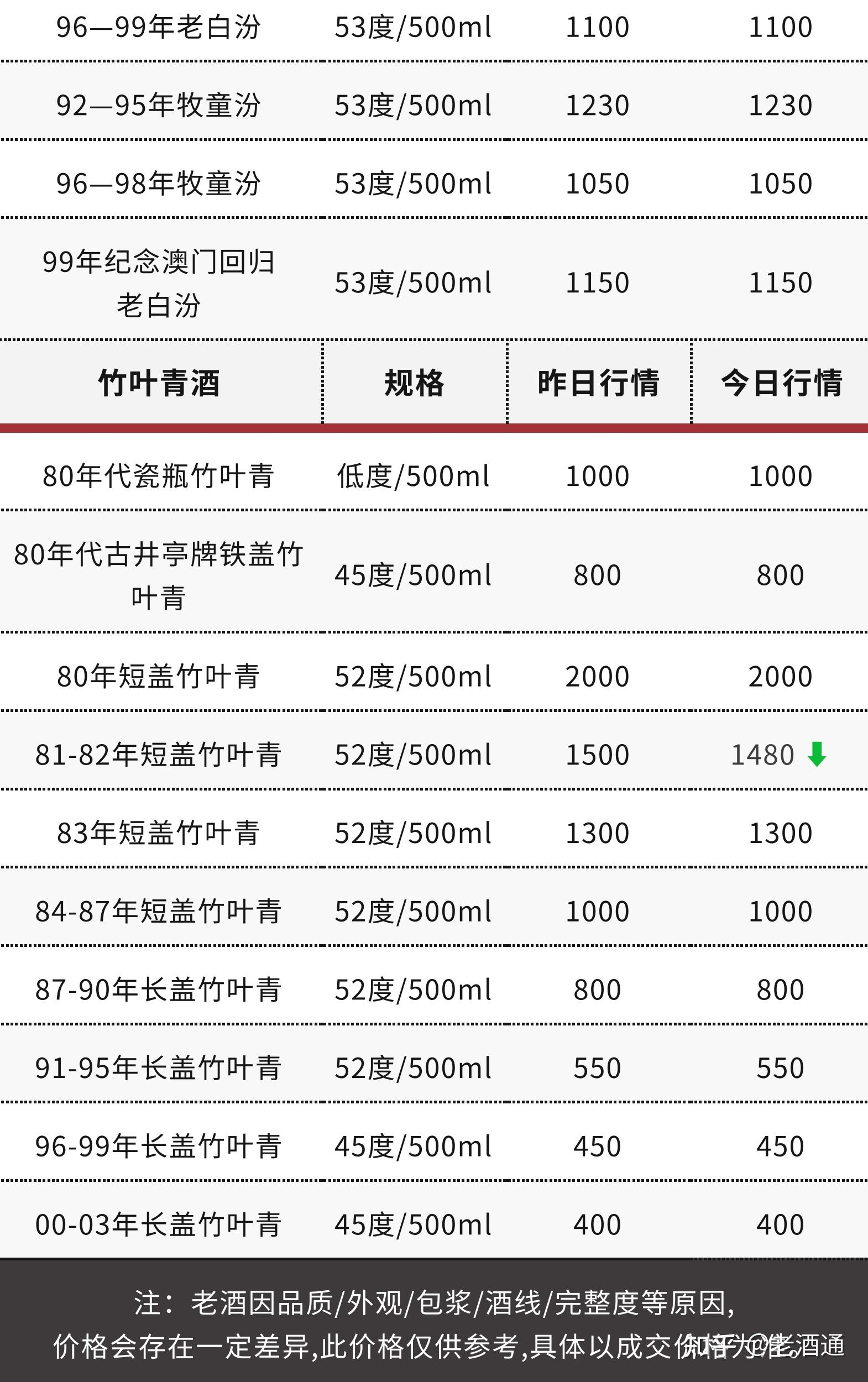 老酒价格表和图片图片