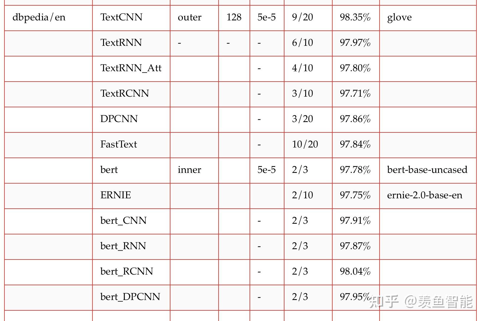 OpenNLP OpenTextClassification 03 OpenTextClassification opennlp-opentextclassification-03-opentextclassification