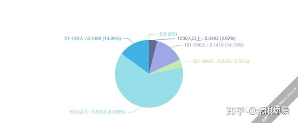 疫情影响下 中小企业该何去何从 知乎