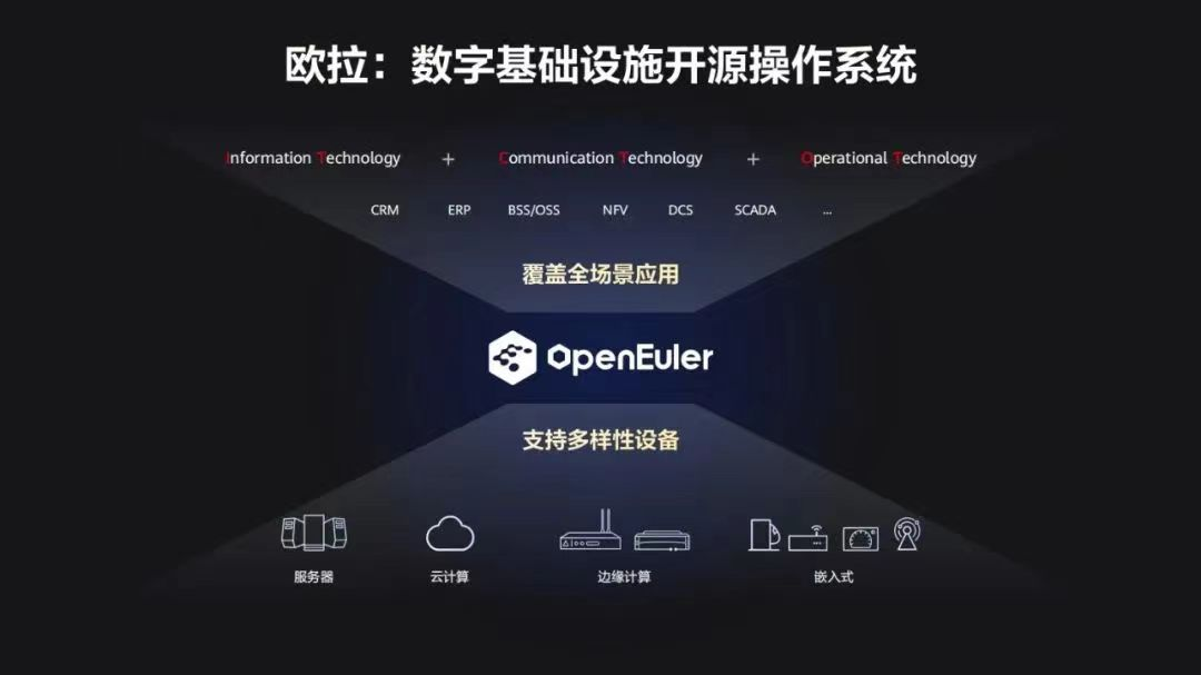 OpenEuler 欧拉操作系统在捐赠之后，现在究竟做的如何？都是谁在用？
