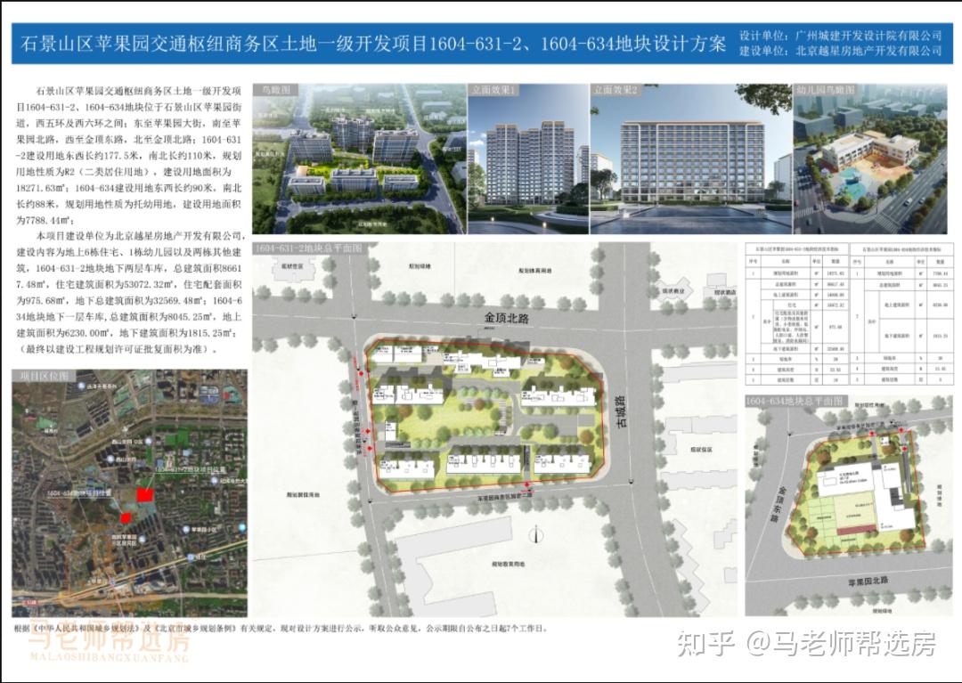 越秀天玥样板间将开放?朝阳和通州两宗地土拍结果! - 知乎